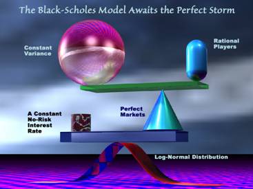 Black-Scholes Model awaits the Perfect Storm