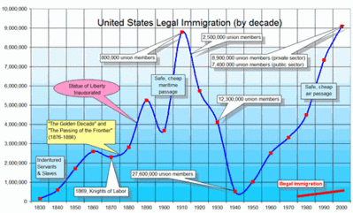 US Legal Immigration