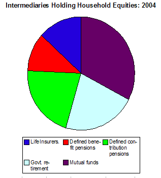 Intermediaries Holding Stock Proxies