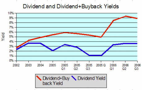 If buybacks were really dividends ...