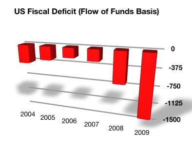 Obama administration falls off the cliff