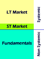 Table: Systemic Risk and Non-Systemic Risk