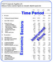 Flow of Funds Instrument Table