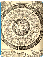 Some Investment Theory Relies on Astrology