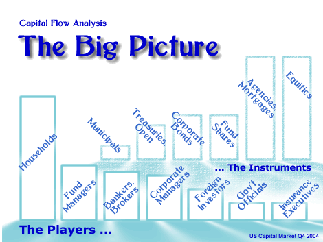 Overview of the flow of funds in the US capital market: The Big Picture