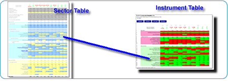 How to read flow of funds tables