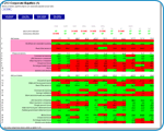 Instrument Flow of Funds Table