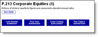 Help bar on flow of funds accounts table.