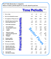 Flow of Funds Sector Table