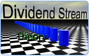 Investment Theory: Dividends