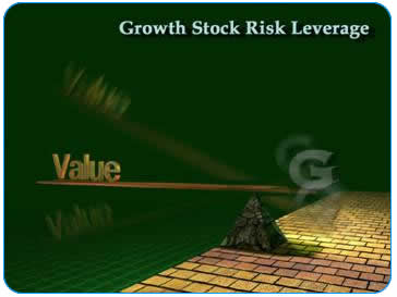 Growth Stock Risk Leverage