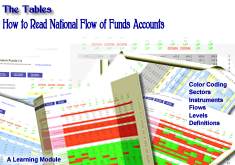 Investment Tutorial: How to Read Federal Reserve Flow of Funds Tables