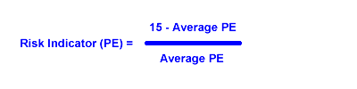 formula: Price Earnings Ratio Indicator